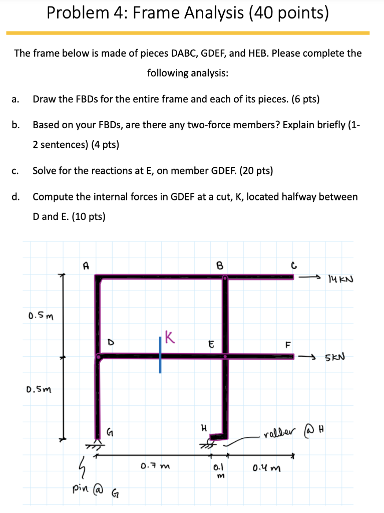 Solved Problem 4: Frame Analysis (40 points) The frame below | Chegg.com