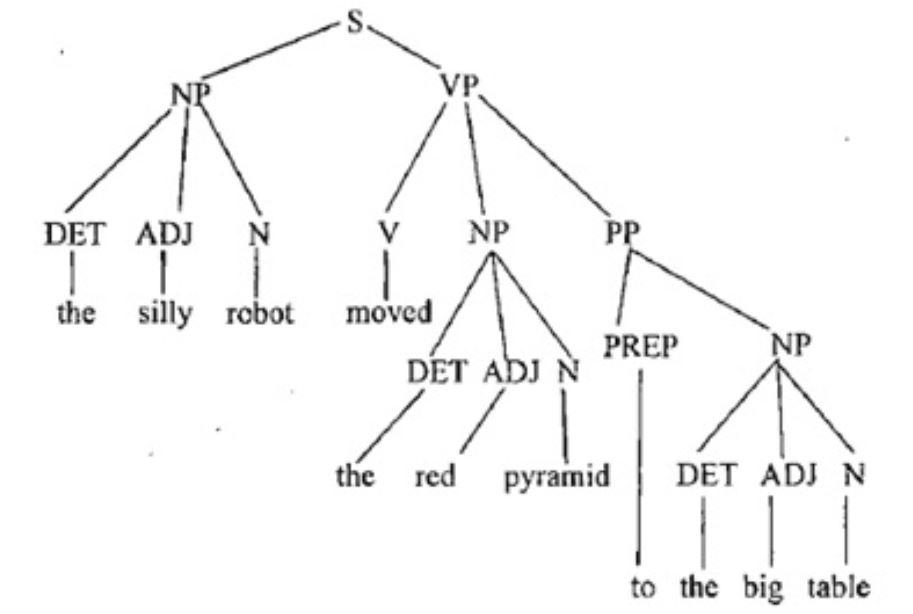 Solved Subject Artificial Intelligence Given The Following Chegg Com