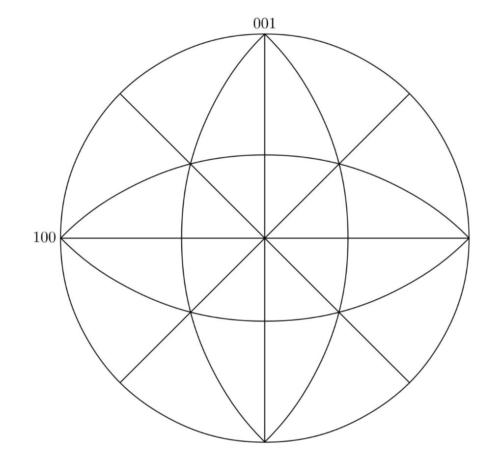 1. Consider the incomplete stereographic projection | Chegg.com