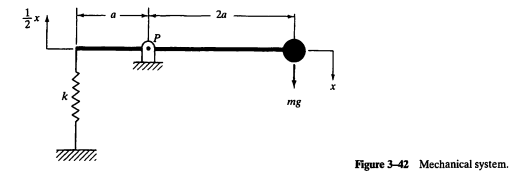 Solved USING ENERGY METHOD. In the mechanical system shown | Chegg.com