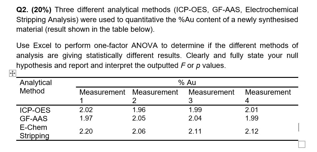 different analytical methods