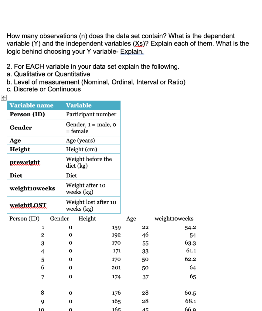 Solved How many observations (n) does the data set contain? | Chegg.com