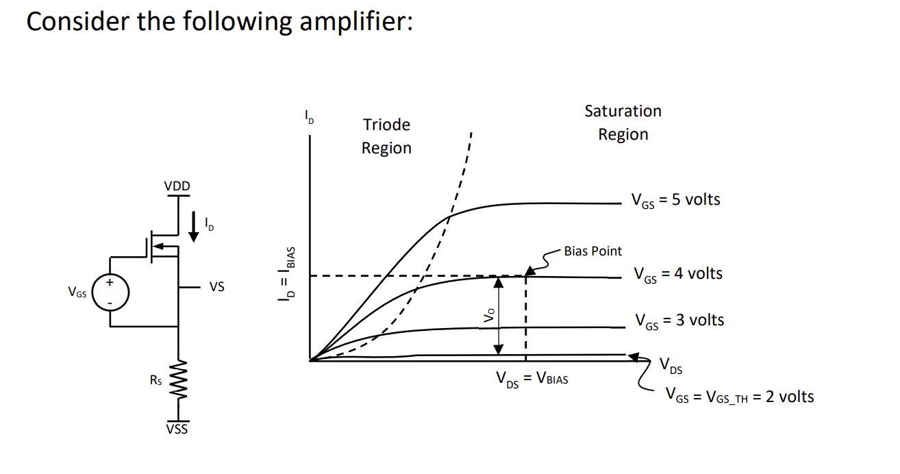 Solved Consider the following amplifier: D Triode Region | Chegg.com