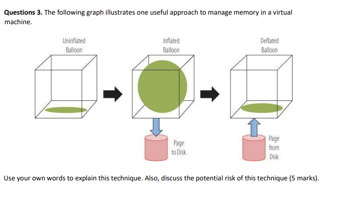 Solved Questions 3. The Following Graph Illustrates One | Chegg.com