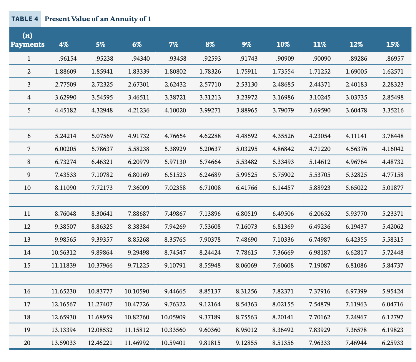 Solved Bridgeport Company is contemplating an investment