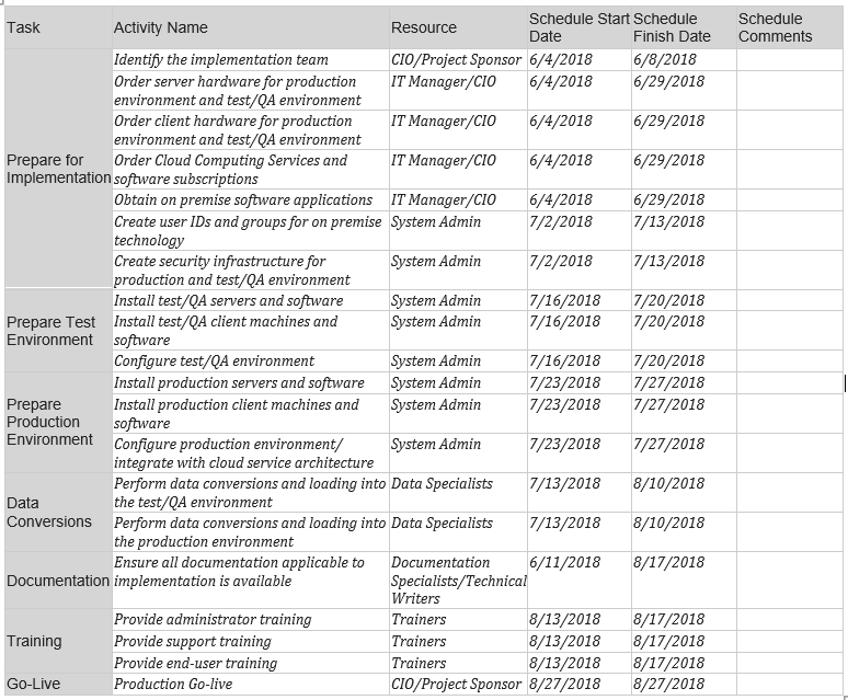 solved-produce-a-project-implementation-plan-that-presents-a-chegg