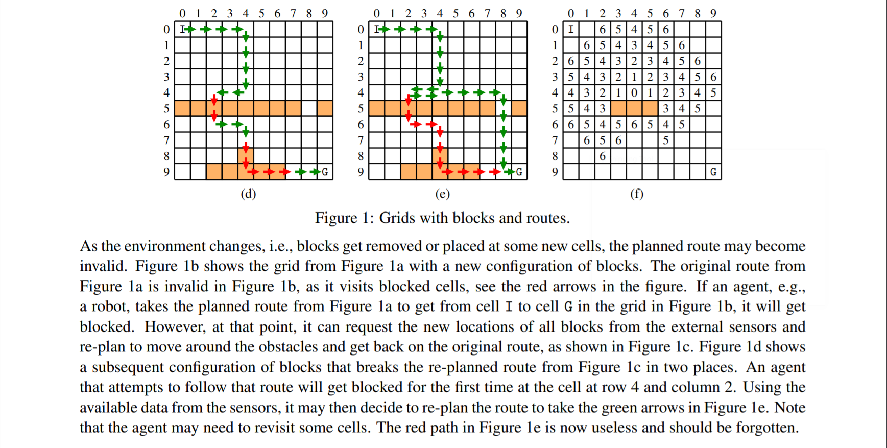 Grid Based Route Re Planning Route Planning Is U