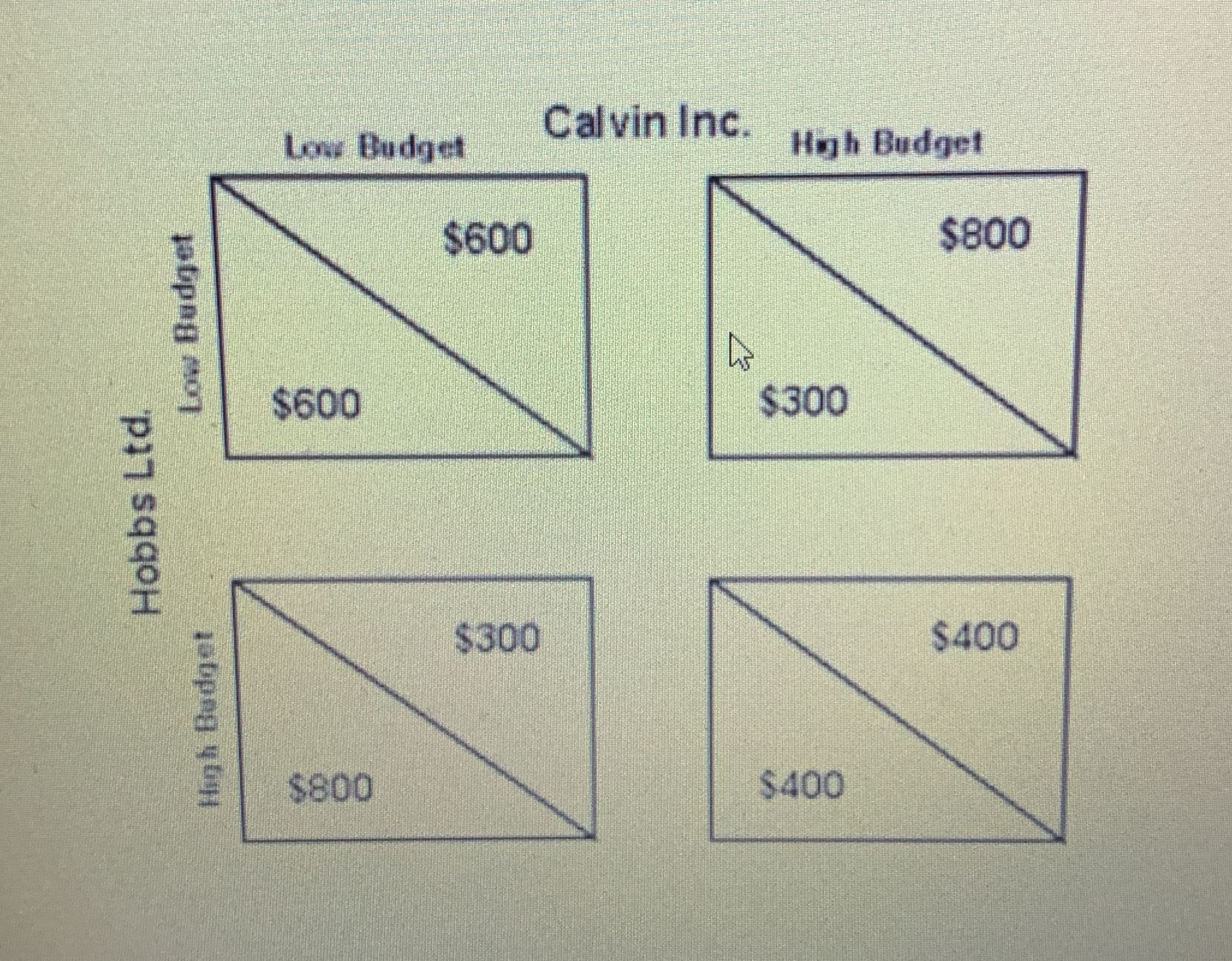 Solved Below is a profit pay-off matrix for two oligopoly | Chegg.com