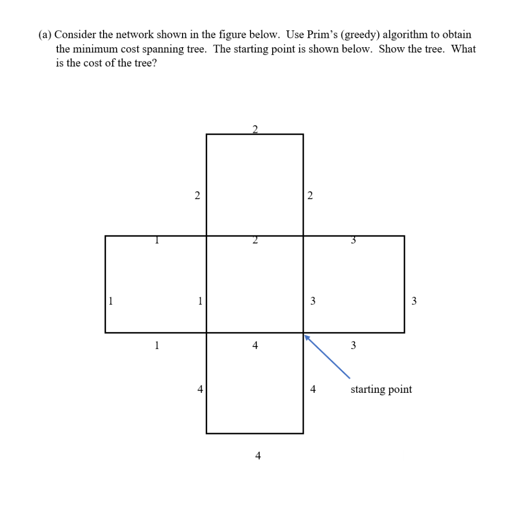 Solved (a) Consider the network shown in the figure below. | Chegg.com