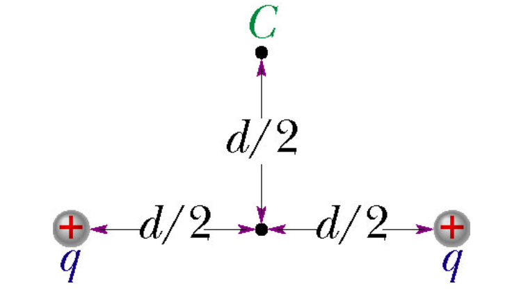 Solved Two charges q = 8.0μ C are fixed in space a distance | Chegg.com