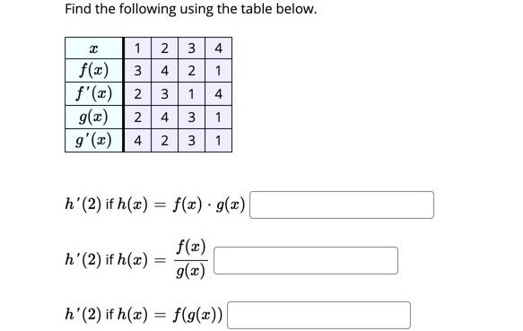 Solved Let F X F F X And G X F X You Also Know