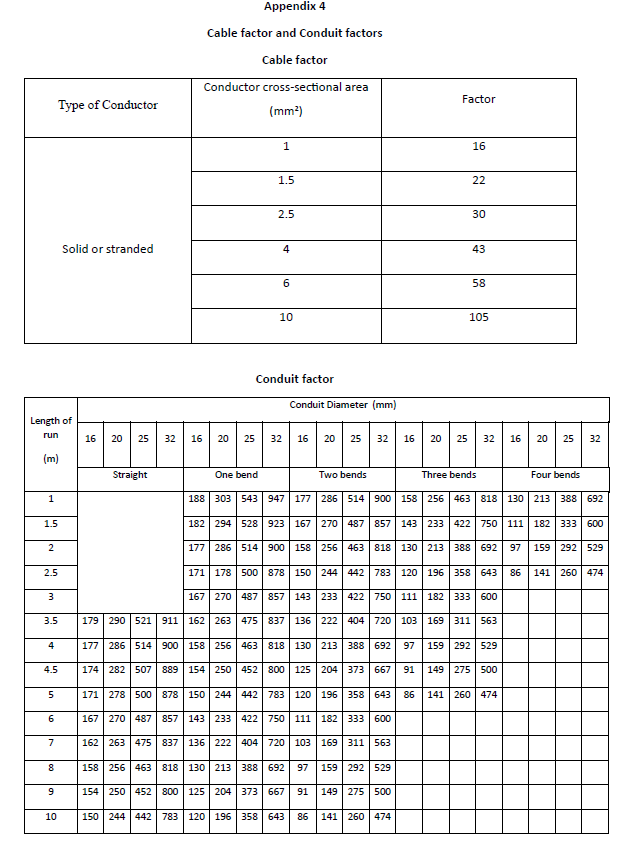 Solved In figure Q4, PVC conduit is used for enclosing 3 | Chegg.com