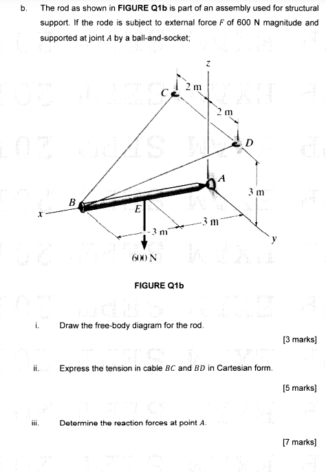 Solved B. The Rod As Shown In FIGURE Q1b Is Part Of An | Chegg.com