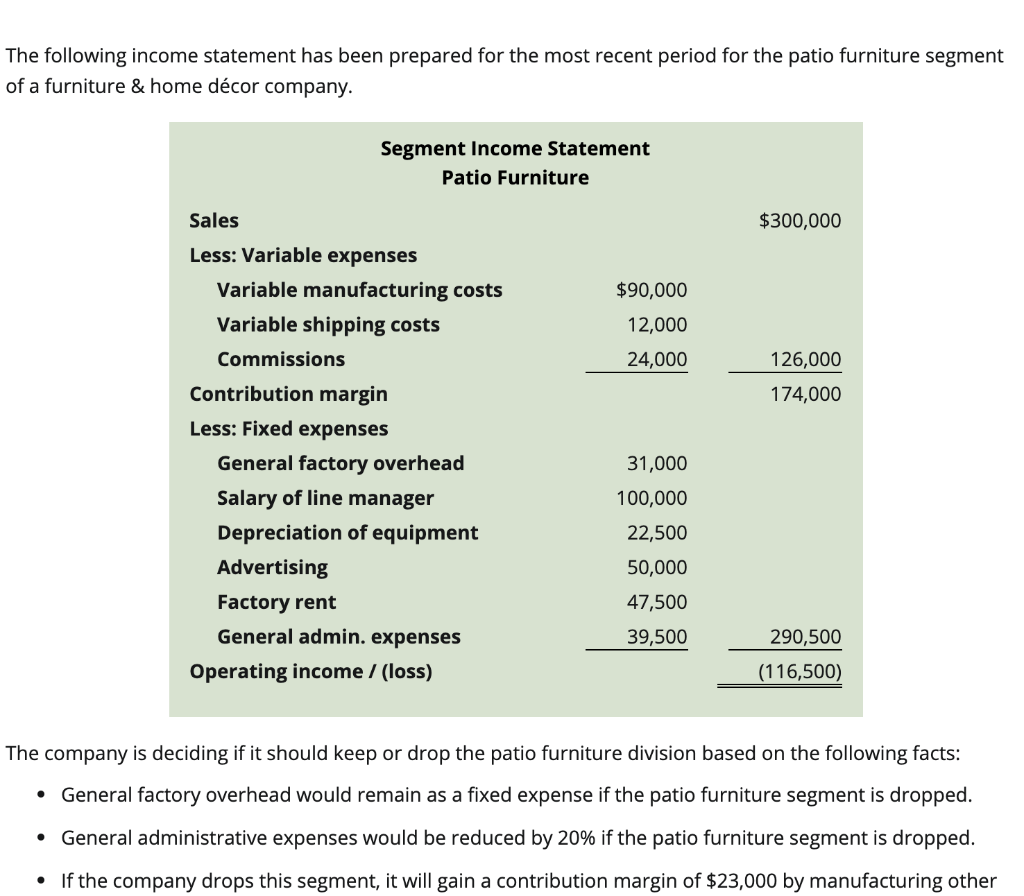 Solved The following statement has been prepared for