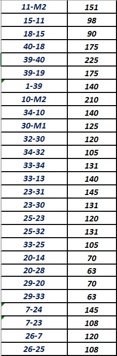 Solved Create a network calculation table according to the | Chegg.com