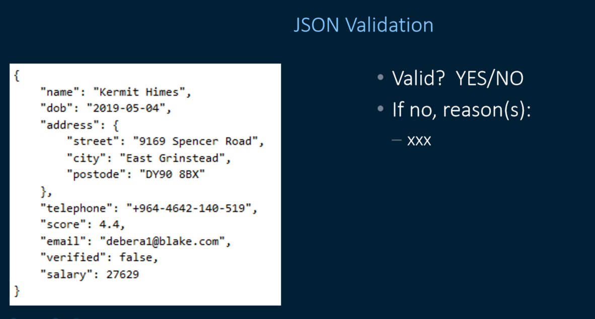 Solved JSON Validation | Chegg.com