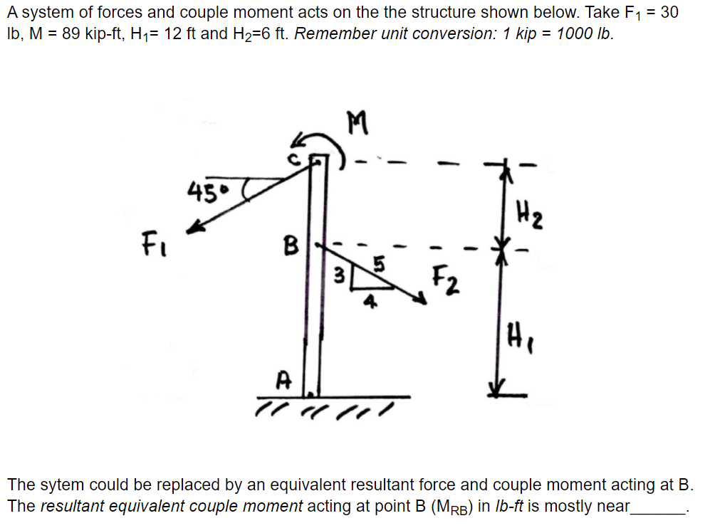 Solved A system of forces and couple moment acts on the the | Chegg.com
