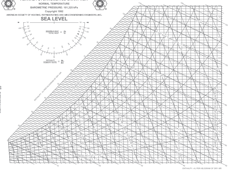 carrier psychrometric chart sea level pdf carrier psychrometric chart sea level pdf