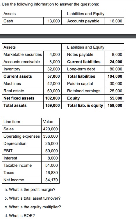 Solved Use the following information to answer the | Chegg.com
