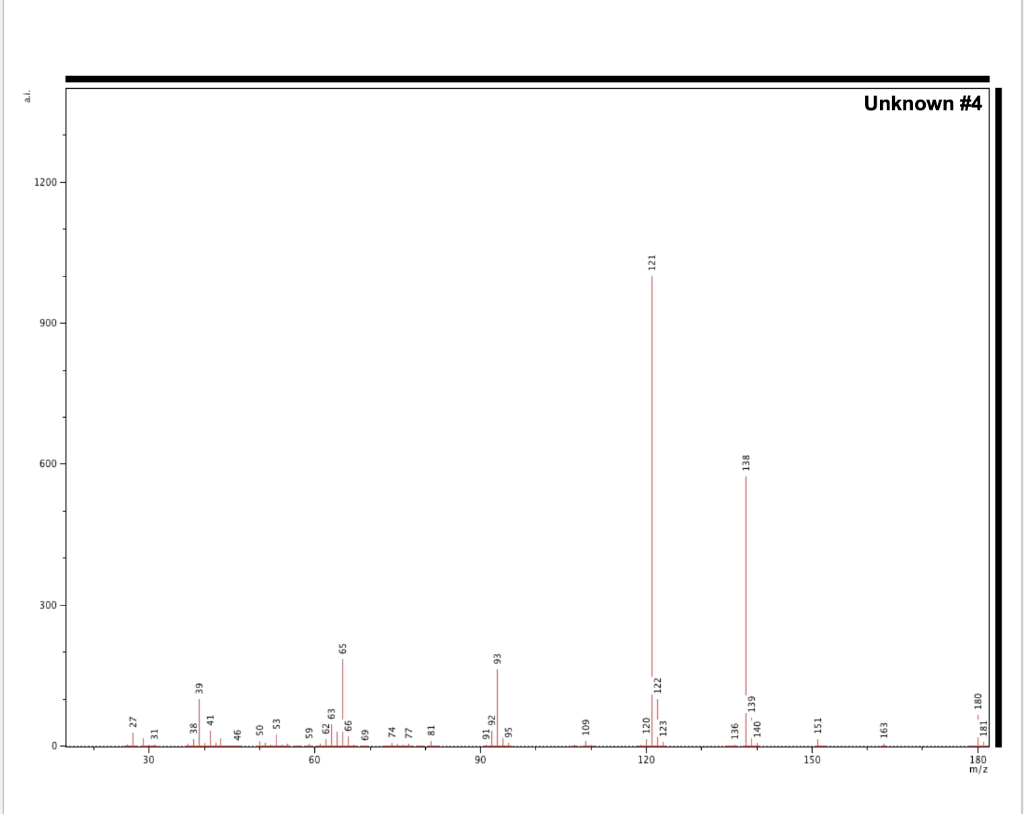 solved-what-is-m-m-1-and-m-2-label-these-on-spectrum-chegg