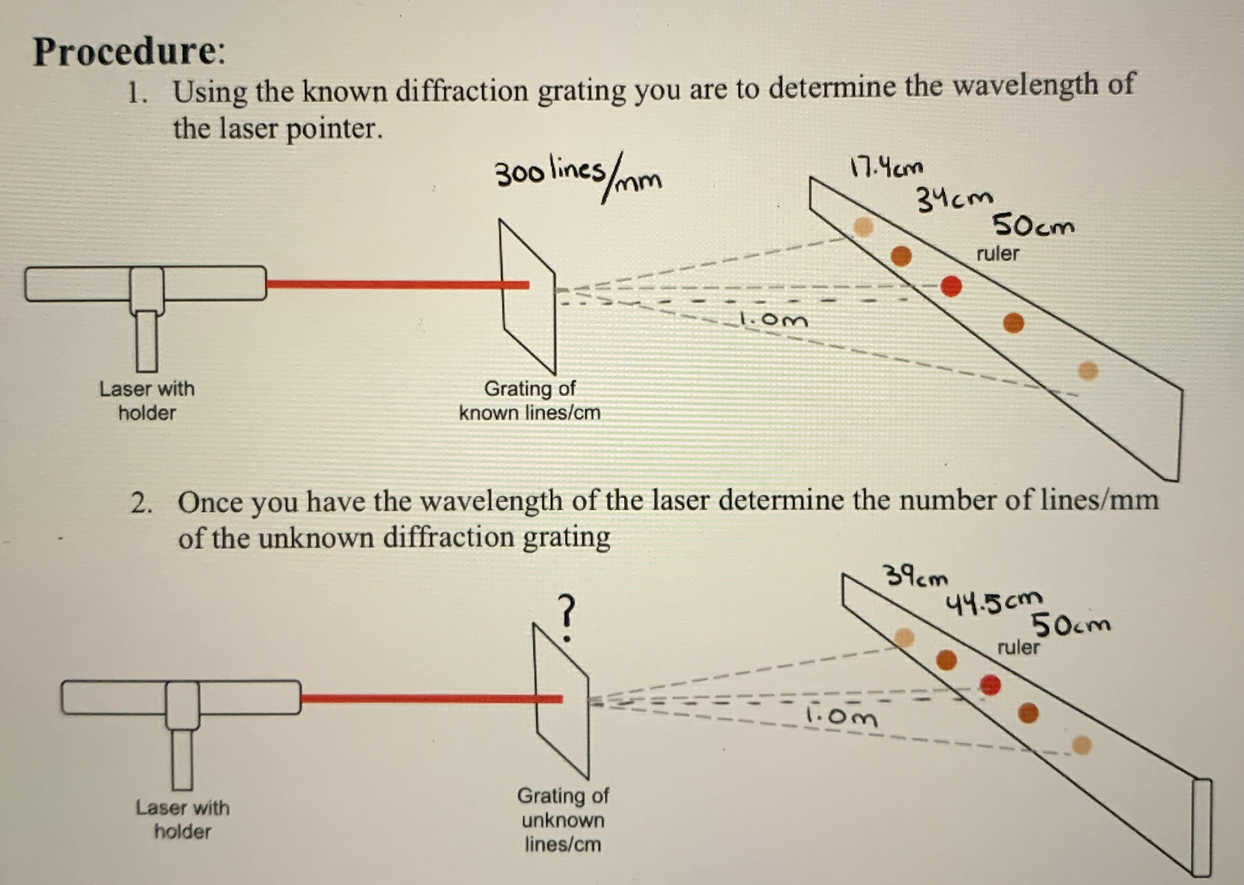 Solved Diffraction Grating Lab:Using the images given below. | Chegg.com