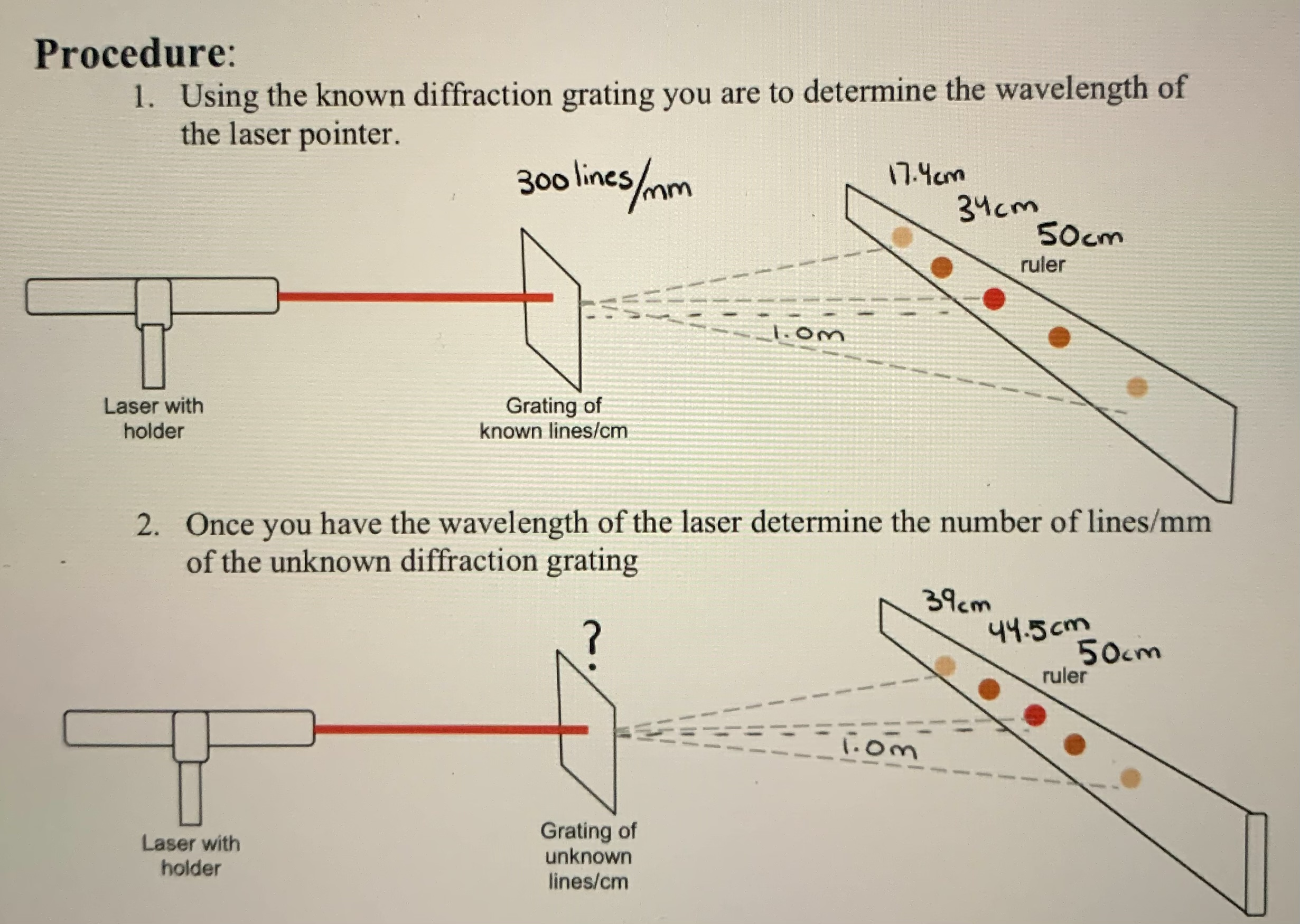 diffraction grating experiment virtual lab