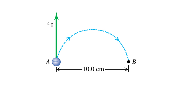 Solved An electron at point A in has a speed v0 of 1.60×106 | Chegg.com