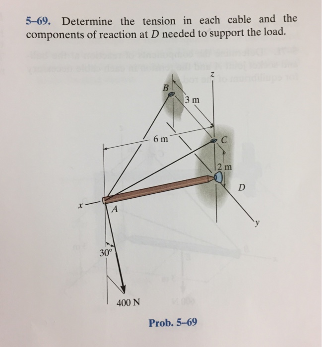 Solved 5-69. Determine the tension in each cable and the | Chegg.com