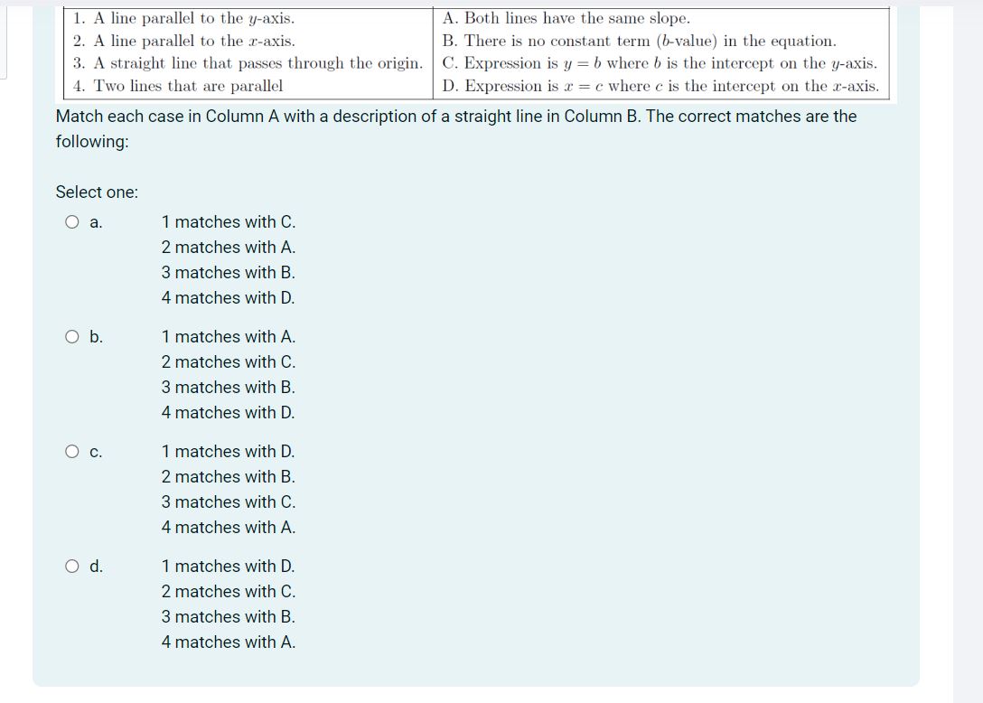 Solved Match each case in Column A with a description of a | Chegg.com