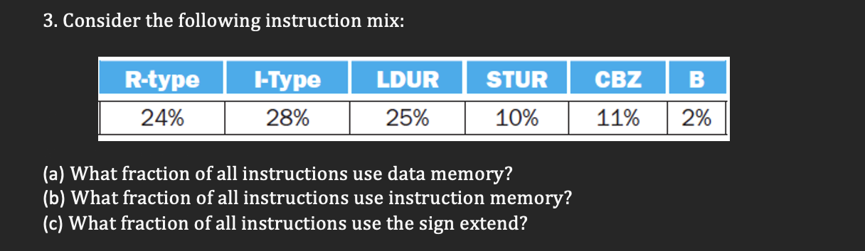 Solved 3. Consider The Following Instruction Mix: LDUR STUR | Chegg.com