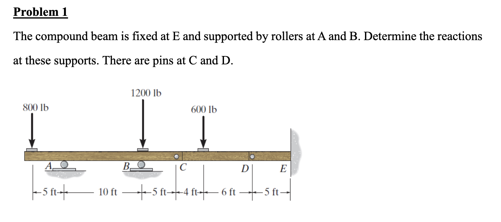 Solved Problem 1 The Compound Beam Is Fixed At E And | Chegg.com