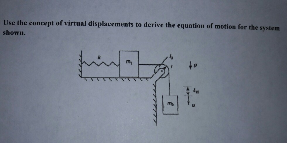 Solved Use the coneept of virtual displacements to derive | Chegg.com