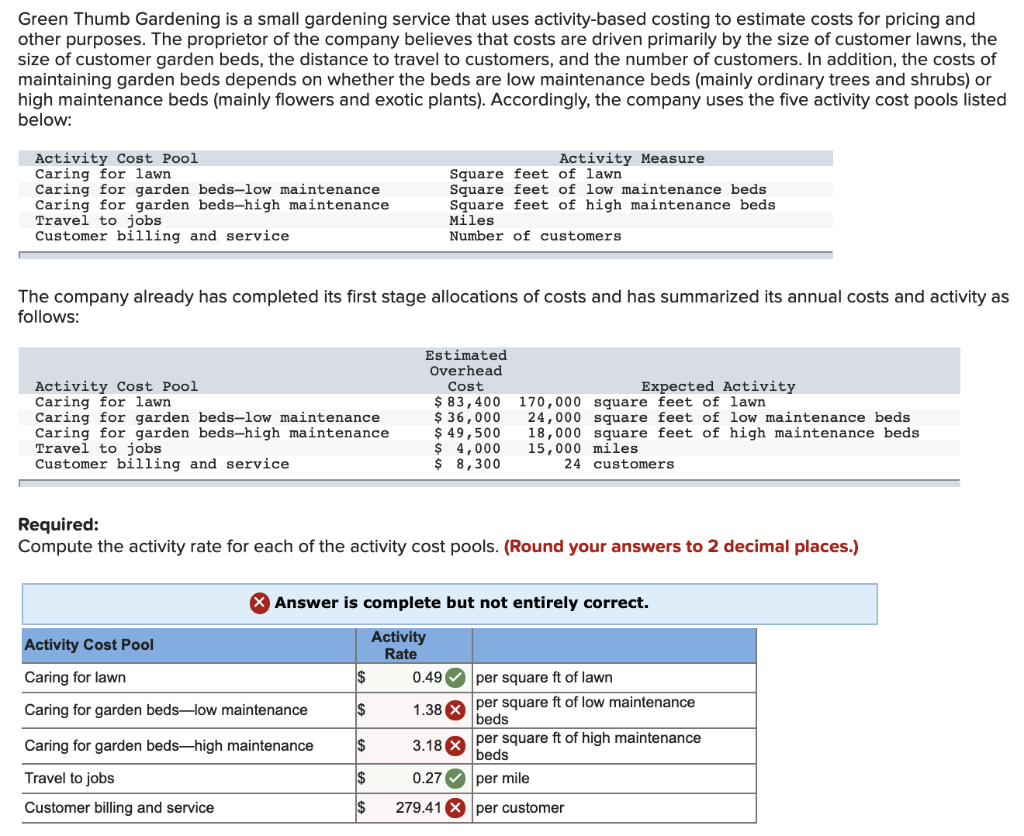 Solved Green Thumb Gardening is a small gardening service