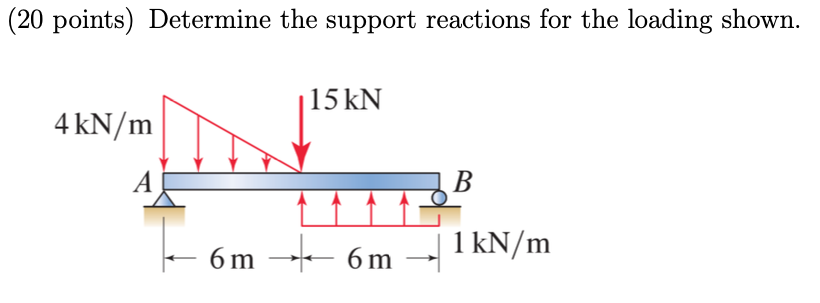 Solved (20 points) Determine the support reactions for the | Chegg.com