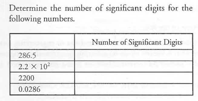 Solved Determine the number of significant digits for the | Chegg.com