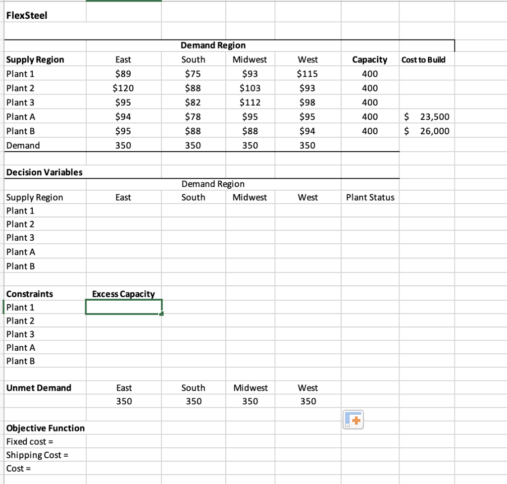 Solved FlexSteel Supply Region Plant 1 Plant 2 Plant 3 Plant | Chegg.com