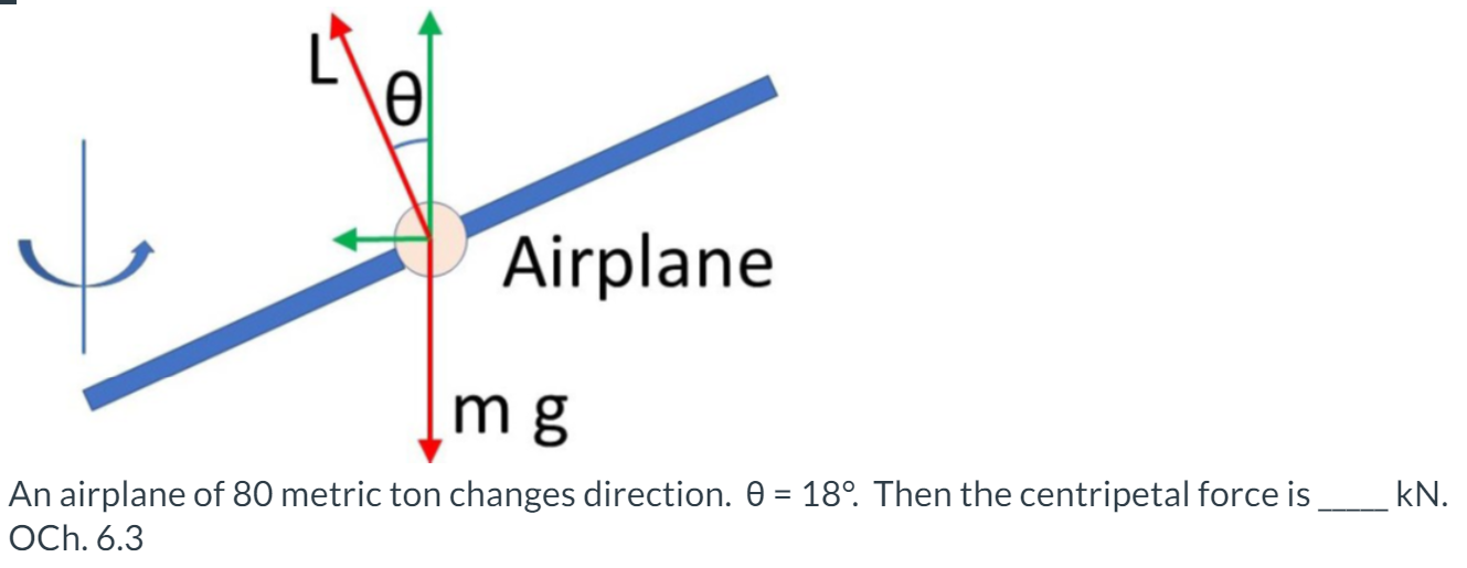 Solved An airplane of 80 metric ton changes direction. | Chegg.com
