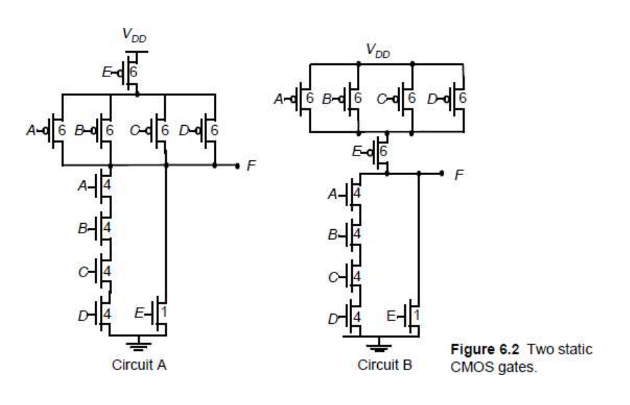 Solved Figure 6.2 Two static CMOS gates. Consider the | Chegg.com