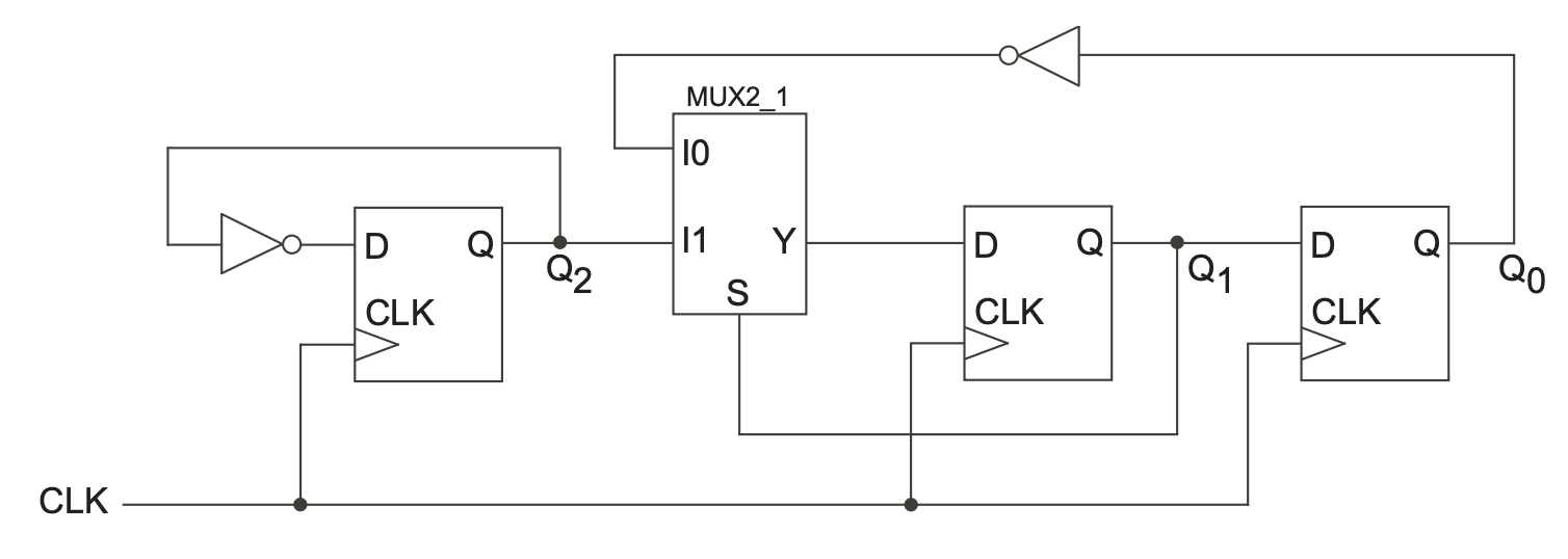 Solved The figure shows a circuit with three D flip-flops | Chegg.com image.