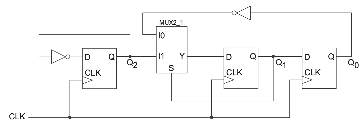 Solved The figure shows a circuit with three D flip-flops | Chegg.com