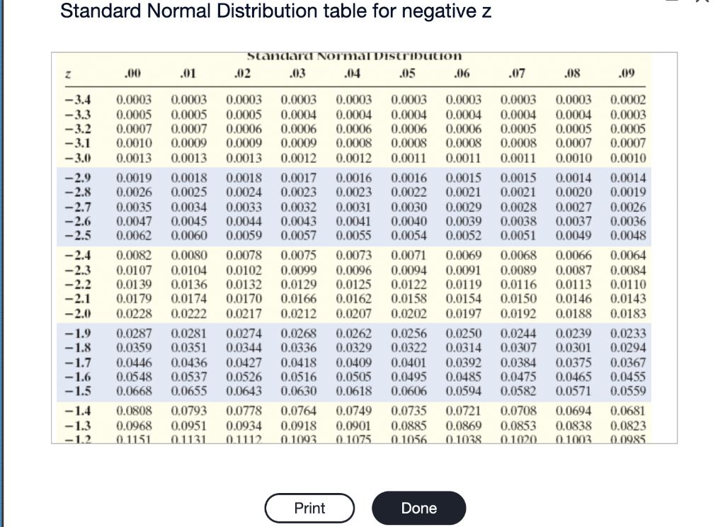 Negative T Table