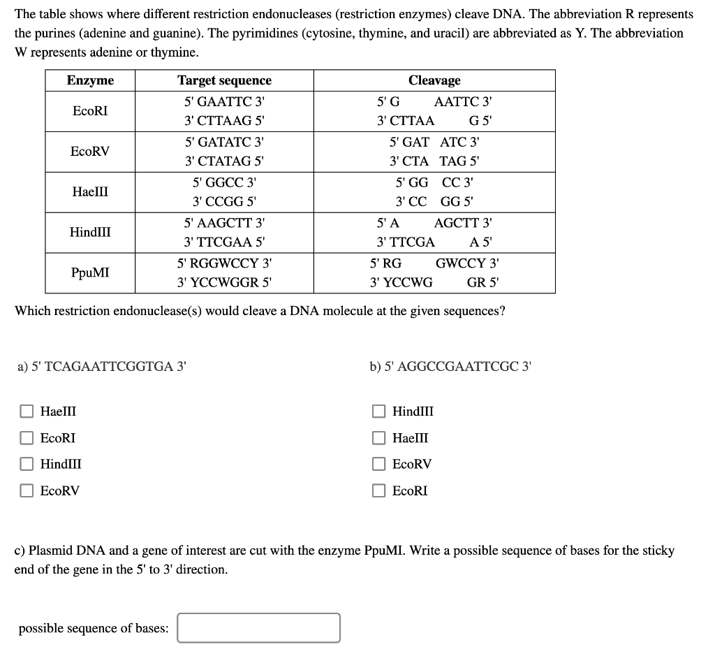 Solved The table shows where different restriction | Chegg.com