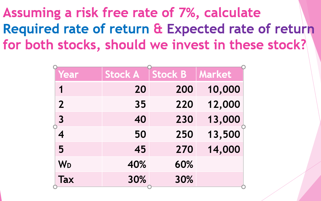 Solved Assuming a risk free rate of 7%, calculate Required | Chegg.com