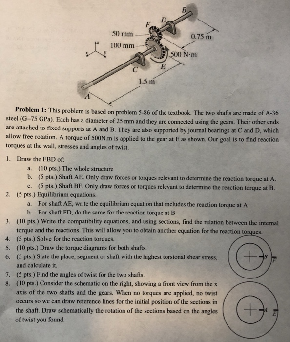 Solved 50 mm 100 mm-イ 0.75 m 500 N m 1.5 m Problem 1: This | Chegg.com