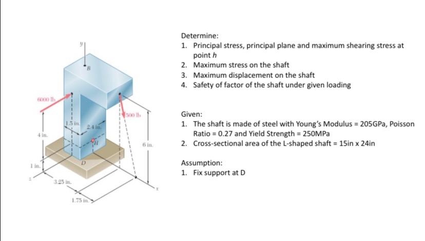 Solved Determine: 1. Principal stress, principal plane and | Chegg.com