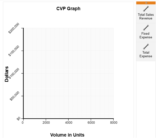 Solved Exercise 6-2 (Static) Prepare a Cost-Volume-Profit | Chegg.com