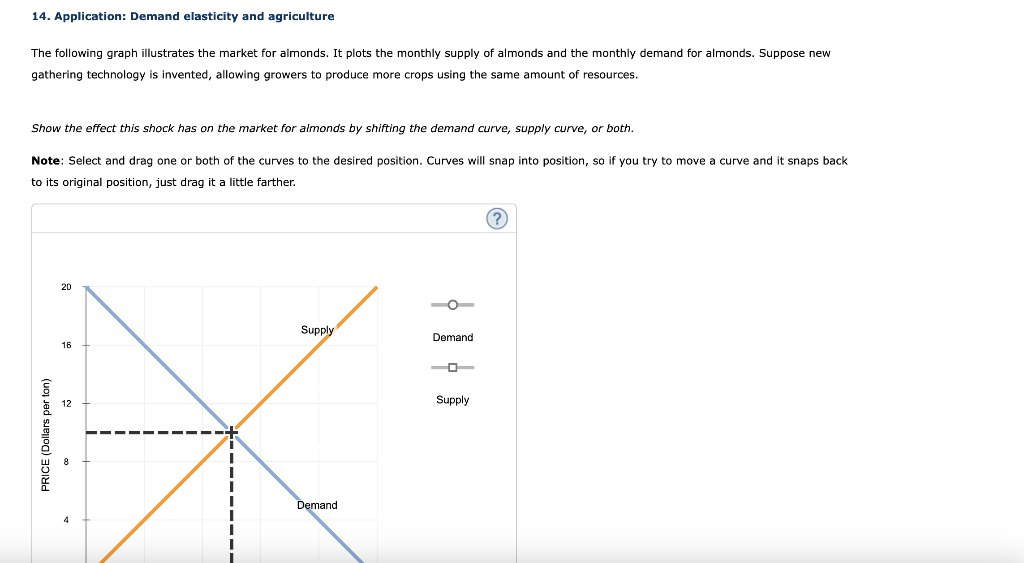 Solved 14. Application Demand elasticity and agriculture