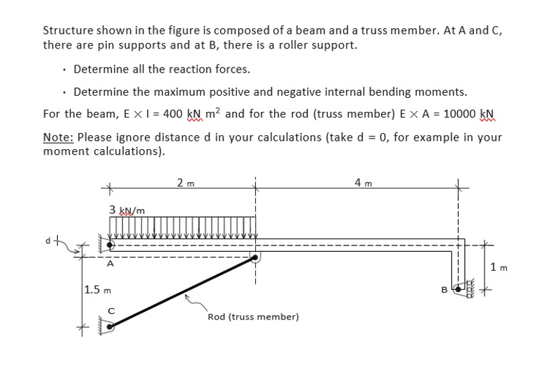 Solved Structure shown in the figure is composed of a beam | Chegg.com