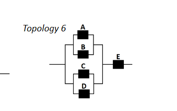 Solved Topology 6 A B E D For RBD Topology 6, The | Chegg.com