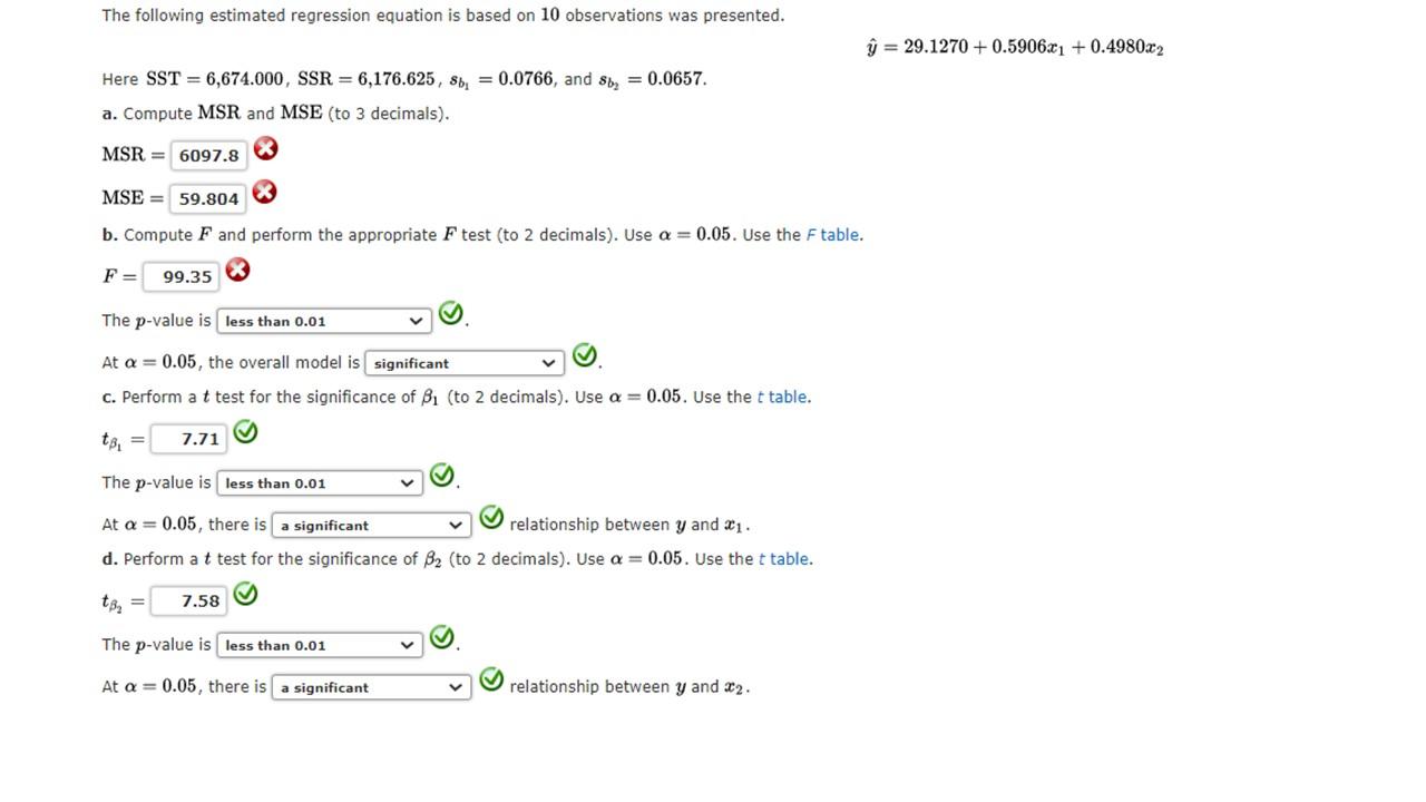 Solved The following estimated regression equation is based | Chegg.com